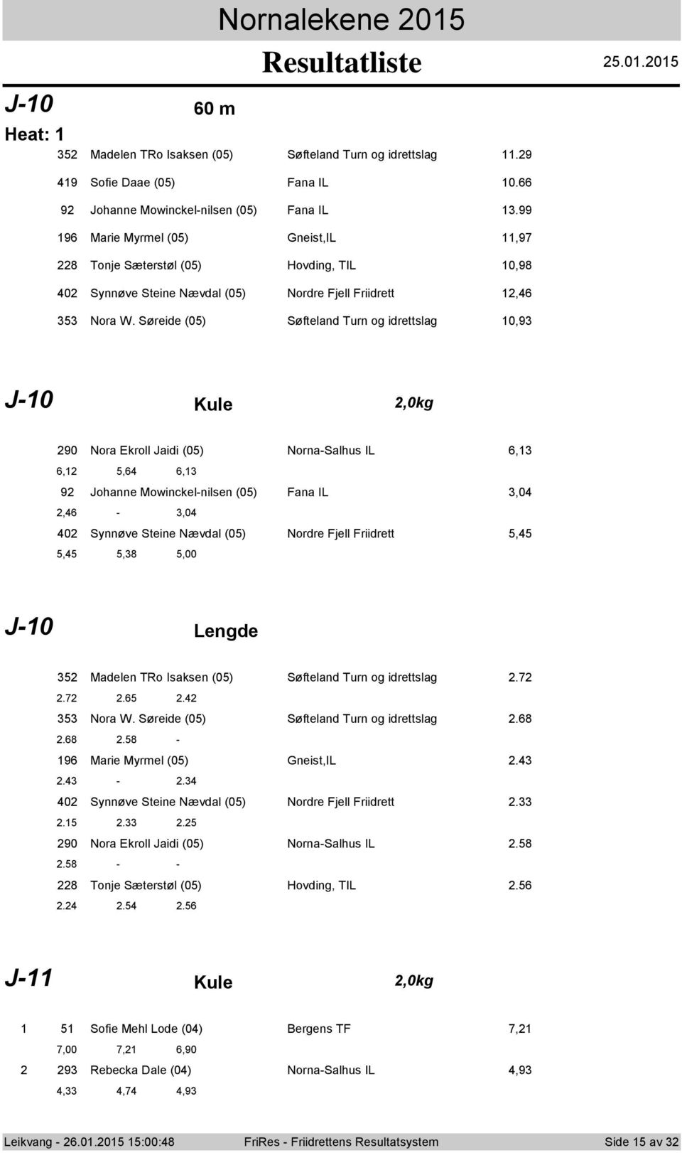 Søreide (0) Søfteland Turn g idrettslag 0,9 J-0 Kule,0kg 90 Nra Ekrll Jaidi (0) Nrna-Salhus IL,,,, 9 Jhanne Mwinckel-nilsen (0) Fana IL,0, -,0 0 Synnøve Steine Nævdal (0) Nrdre Fjell Friidrett,,,8,00