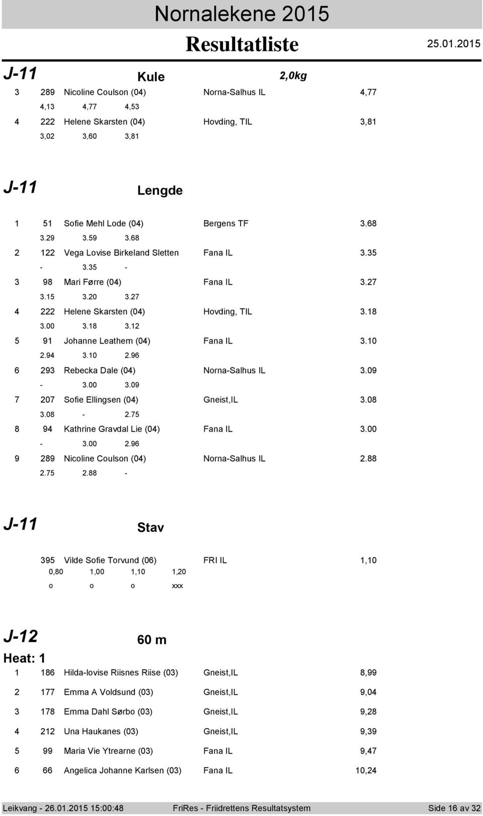 8 9 Kathrine Gravdal Lie (0) Fana IL.00 -.00.9 9 89 Nicline Culsn (0) Nrna-Salhus IL.88.