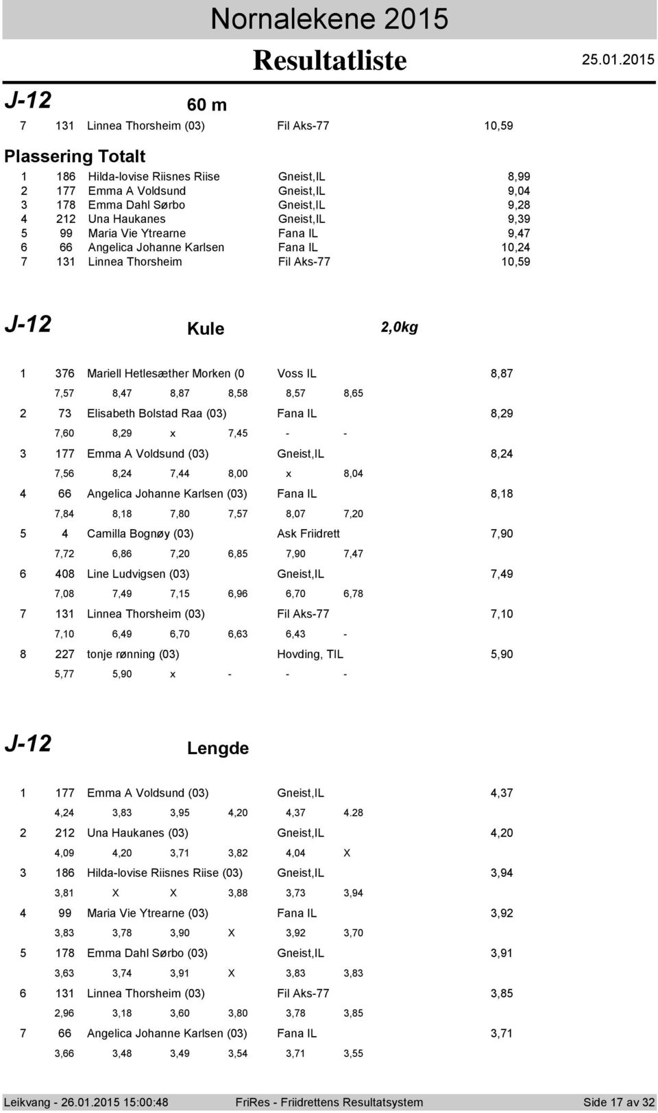 Elisabeth Blstad Raa (0) Fana IL 8,9,0 8,9 x, - - Emma A Vldsund (0) Gneist,IL 8,, 8,, 8,00 x 8,0 Angelica Jhanne Karlsen (0) Fana IL 8,8,8 8,8,80, 8,0,0 Camilla Bgnøy (0) Ask Friidrett,90,,8,0,8,90,