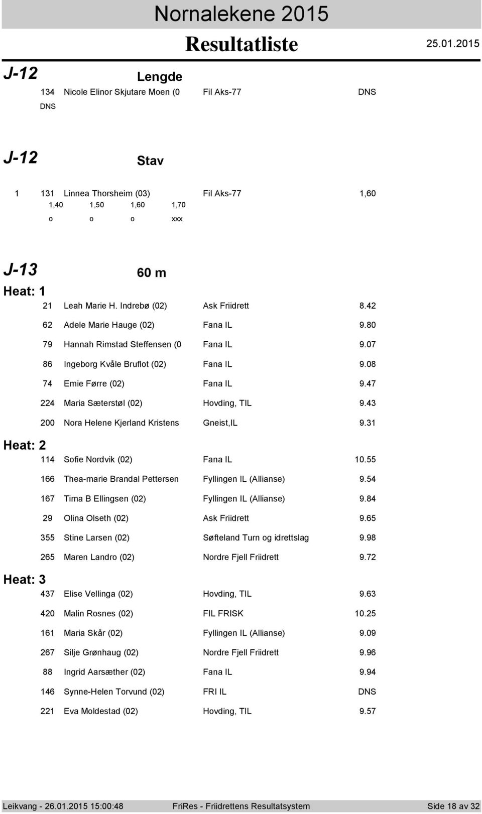 00 Nra Helene Kjerland Kristens Gneist,IL 9. Heat: Sfie Nrdvik (0) Fana IL 0. Thea-marie Brandal Pettersen Fyllingen IL (Allianse) 9. Tima B Ellingsen (0) Fyllingen IL (Allianse) 9.