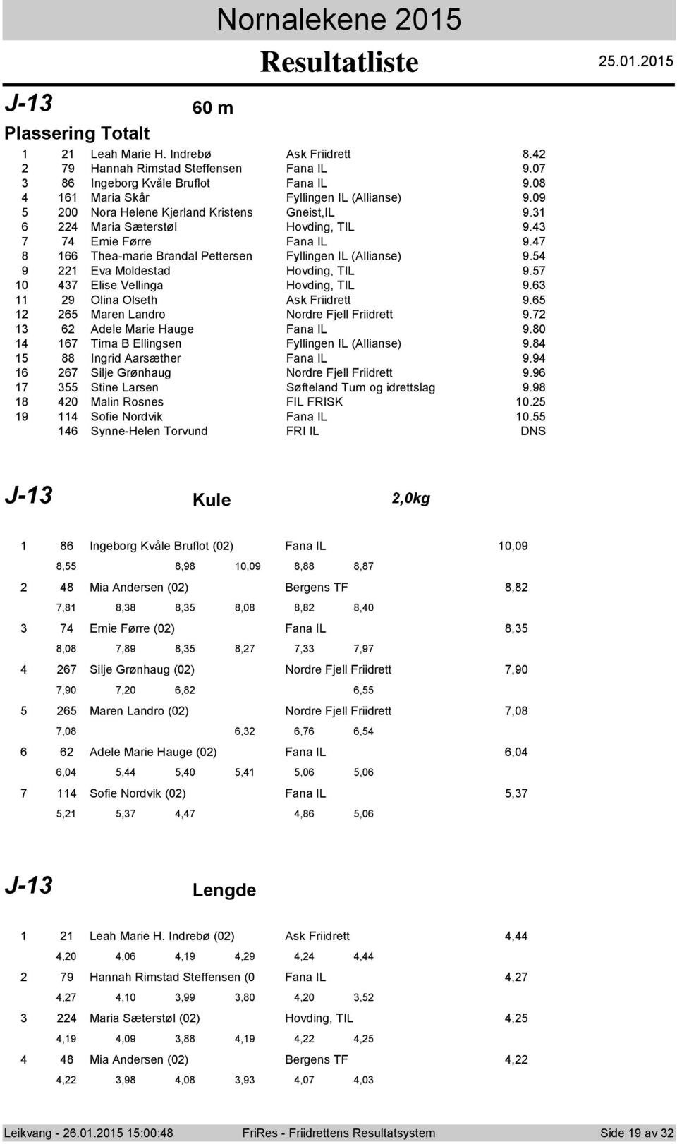 Eva Mldestad Hvding, TIL 9. Elise Vellinga Hvding, TIL 9. 9 Olina Olseth Ask Friidrett 9. Maren Landr Nrdre Fjell Friidrett 9. Adele Marie Hauge Fana IL 9.