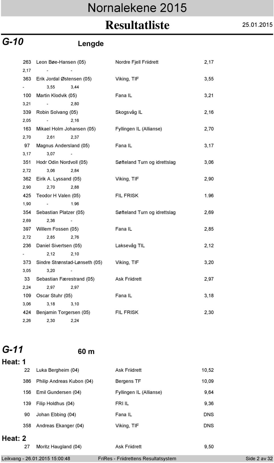 Lyssand (0) Viking, TIF,90,90,0,88 Tedr H Valen (0) FIL FRISK.9,90 -.