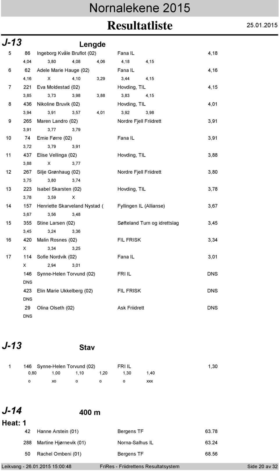 0 8 Ingebrg Kvåle Bruflt (0) Fana IL,8,0,80,08,0,8, Adele Marie Hauge (0) Fana IL,, X,0,9,, Eva Mldestad (0) Hvding, TIL,,8,,98,88,8, 8 Nikline Bruvik (0) Hvding, TIL,0,9,9,,0,9,98 9 Maren Landr (0)