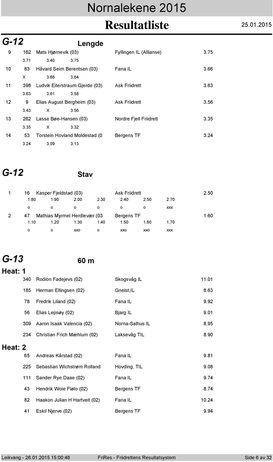 0.0.0.0.0.0.0,0 xx xx xx G- 0 m Heat: 0 Rdin Fadejevs (0) Skgsvåg IL.0 8 Herman Ellingsen (0) Gneist,IL 8. 8 Fredrik Liland (0) Fana IL 9.9 Elias Lepsøy (0) Bjarg IL 9.