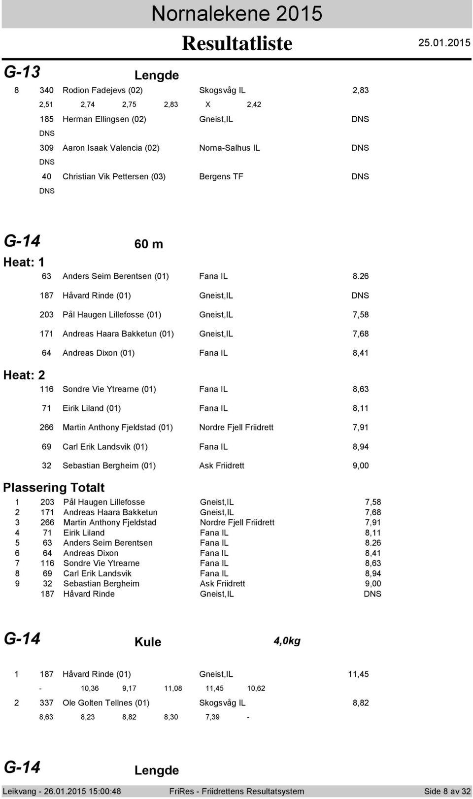 0 0 Rdin Fadejevs (0) Skgsvåg IL,8,,,,8 X, 8 Herman Ellingsen (0) Gneist,IL DNS DNS 09 Aarn Isaak Valencia (0) Nrna-Salhus IL DNS DNS 0 Christian Vik Pettersen (0) Bergens TF DNS DNS G- 0 m Heat: