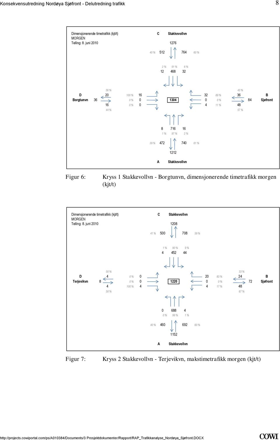 timetrafikk (kjt/t) C Stakkevollvn MORGEN Telling: 8 juni 2010 1208 41 % 500 708 59 % 1 % 90 % 9 % 4 452 44 50 % 33 % D 4 0 % 0 20 83 % 24 B Terjevikvn 8 0 % 0 1220 0 0 % 72 Sjøfront 4 100 % 4 4 17 %