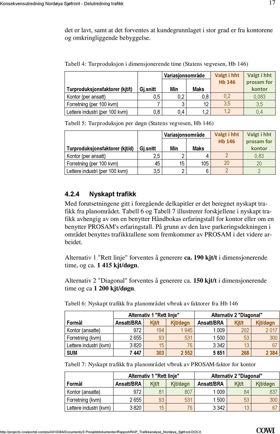 Lettere industri (per 100 kvm) 0,8 0,4 1,2 1,2 0,4 Tabell 5: Turproduksjon per døgn (Statens vegvesen, Hb 146) Variasjonsområde Valgt i hht Hb 146 Valgt i hht prosam for Turproduksjonsfaktorer