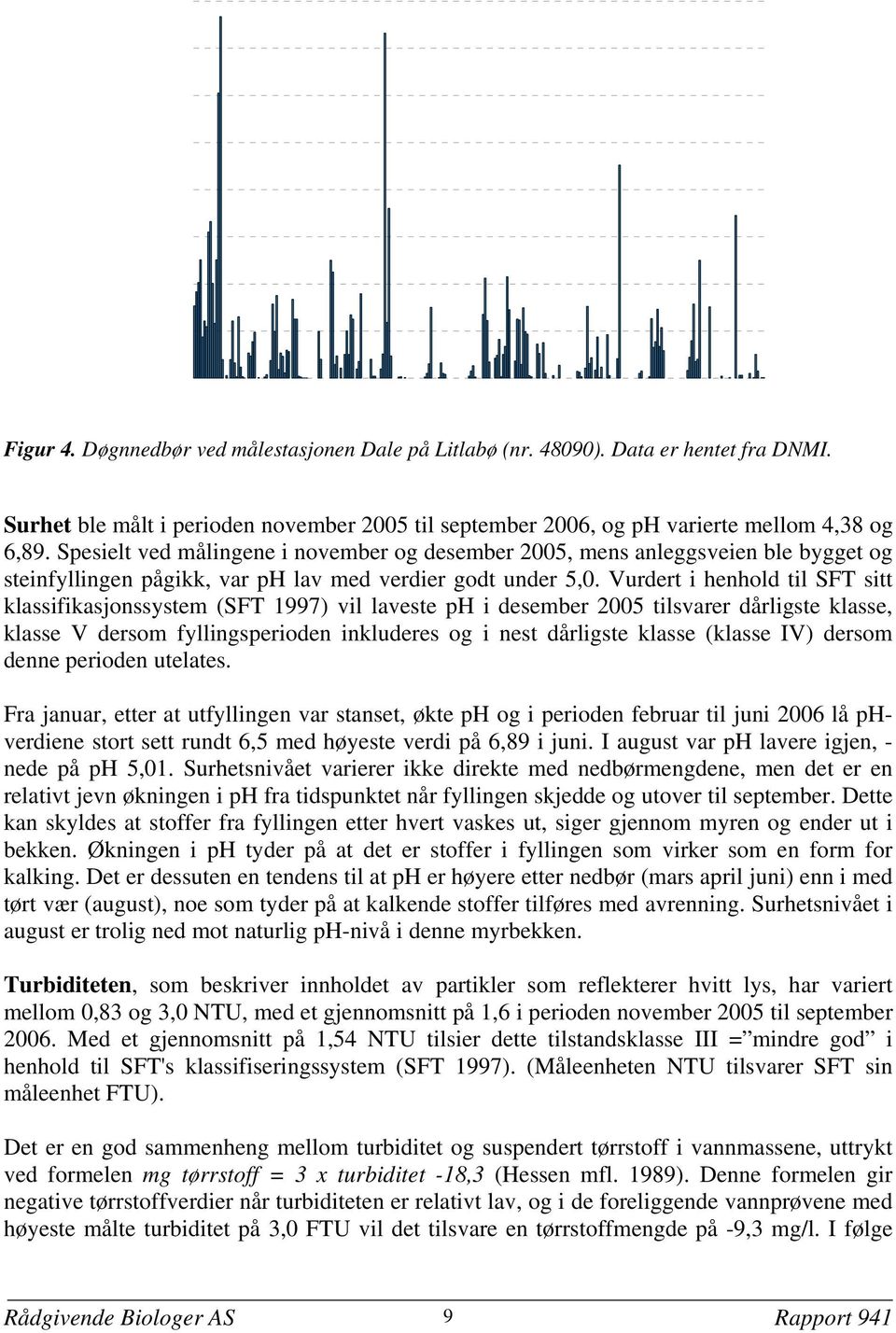 Spesielt ved målingene i november og desember 2005, mens anleggsveien ble bygget og steinfyllingen pågikk, var ph lav med verdier godt under 5,0.