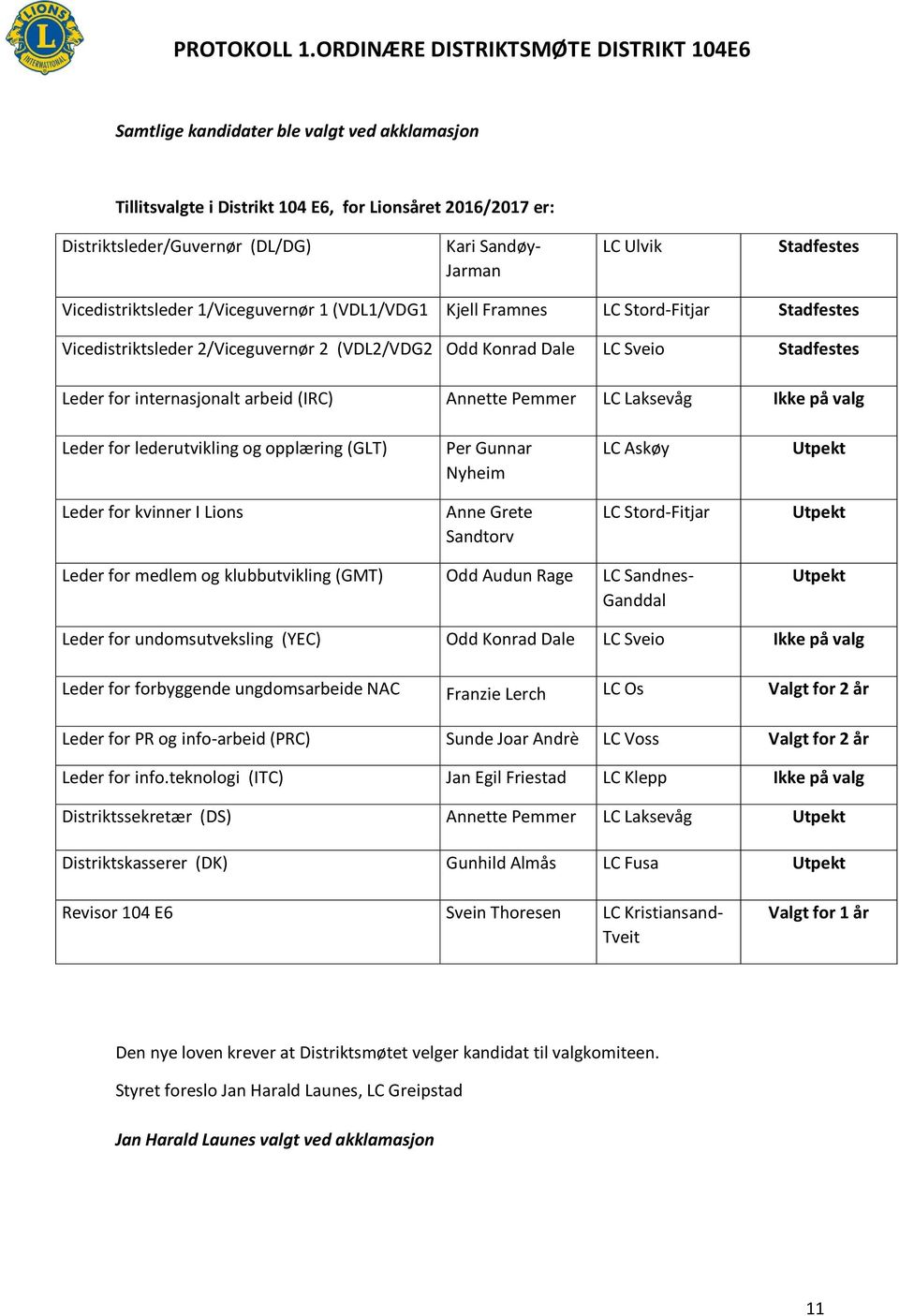 Pemmer LC Laksevåg Ikke på valg Leder for lederutvikling og opplæring (GLT) Per Gunnar Nyheim LC Askøy Utpekt Leder for kvinner I Lions Anne Grete Sandtorv LC Stord-Fitjar Utpekt Leder for medlem og