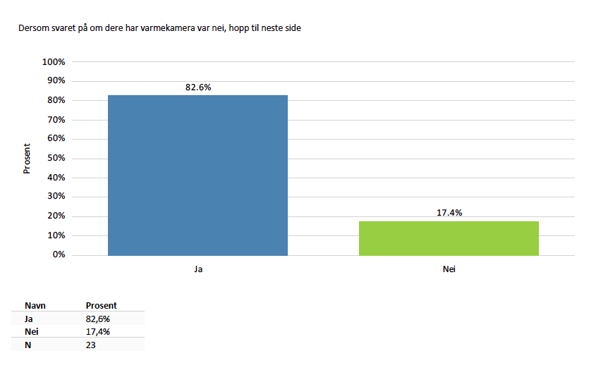 Spørreundersøkelse til bruk i bacheloroppgave 05.04.