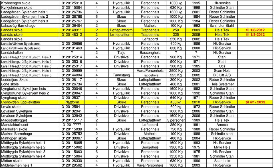 Kg 1984 Reber Schindler Laksevåg Barnehage 3120126484 2 Skrue Matheis 100 Kg 1992 Schindler Stahl Landås skole 3120148311 2 Løfteplattform Trappeheis 250 2009 Heis Tek til 1/8-2012 Landås skole