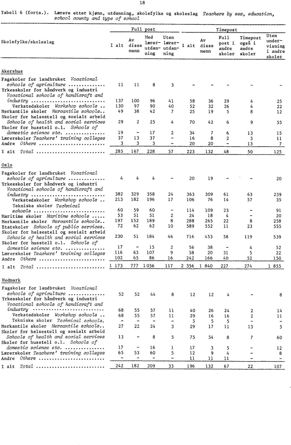 ning ning Av I alt disse menn Timepost Full Timepost post i også i andre andre skoler skoler Uten undervisning i andre skoler Akershus Fagskoler for landbruket Vocational schools of agriculture