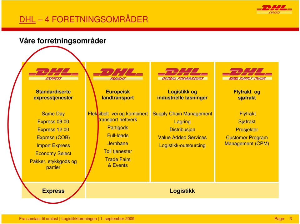 transport nettverk Partigods Full-loads Jernbane Toll tjenester Trade Fairs & Events Supply Chain Management Lagring Distribusjon Value Added Services