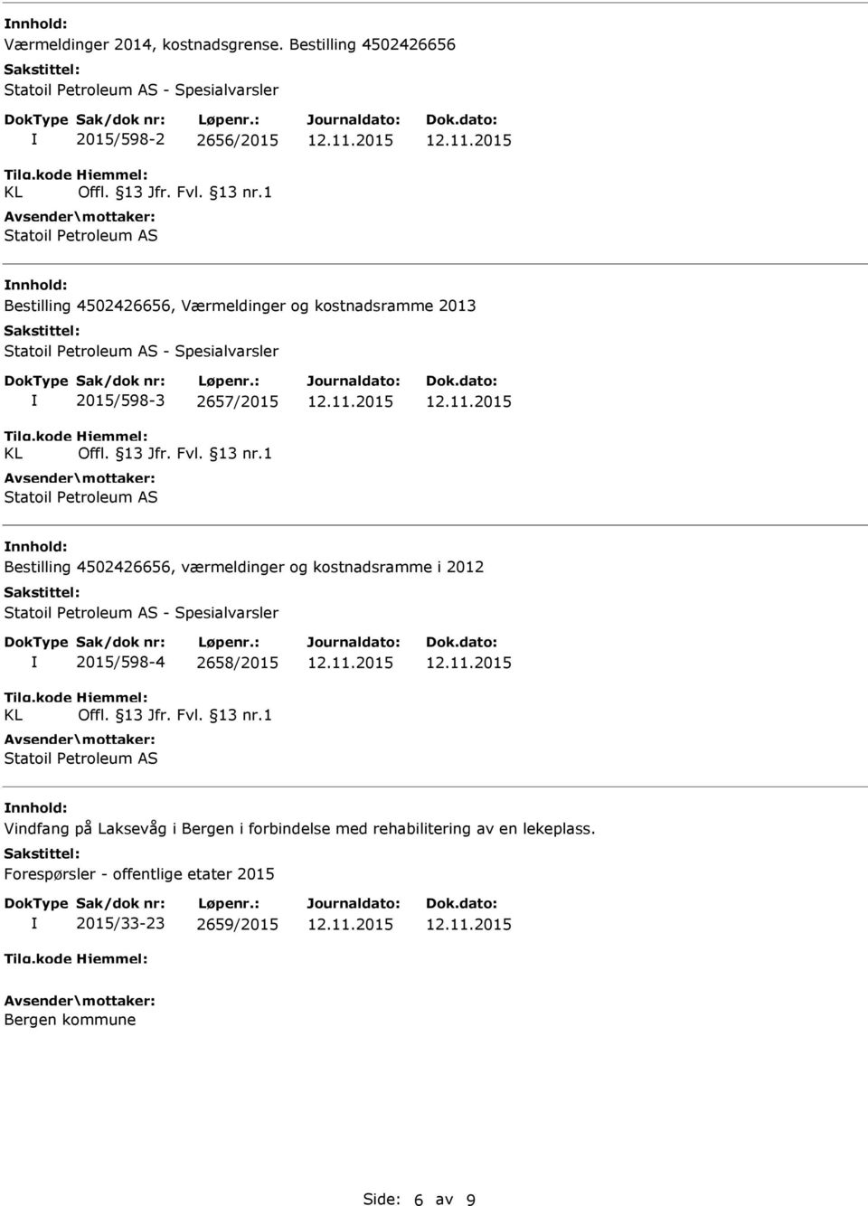 kostnadsramme 2013 Statoil etroleum AS - Spesialvarsler 2015/598-3 2657/2015 Statoil etroleum AS Bestilling 4502426656, værmeldinger og