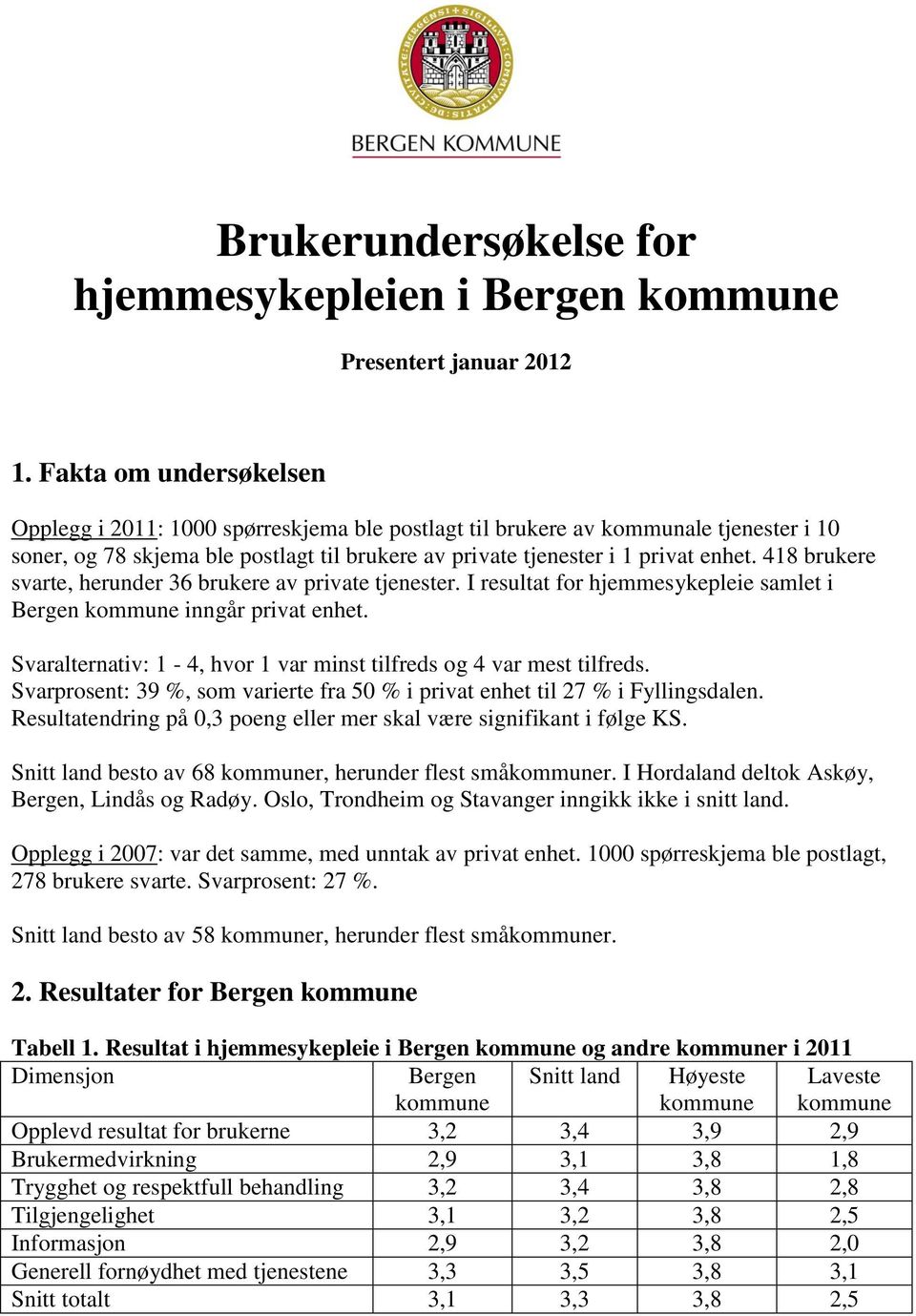 418 brukere svarte, herunder 36 brukere av private tjenester. I resultat for hjemmesykepleie samlet i Bergen inngår privat enhet. Svaralternativ: 1-4, hvor 1 var minst tilfreds og 4 var mest tilfreds.