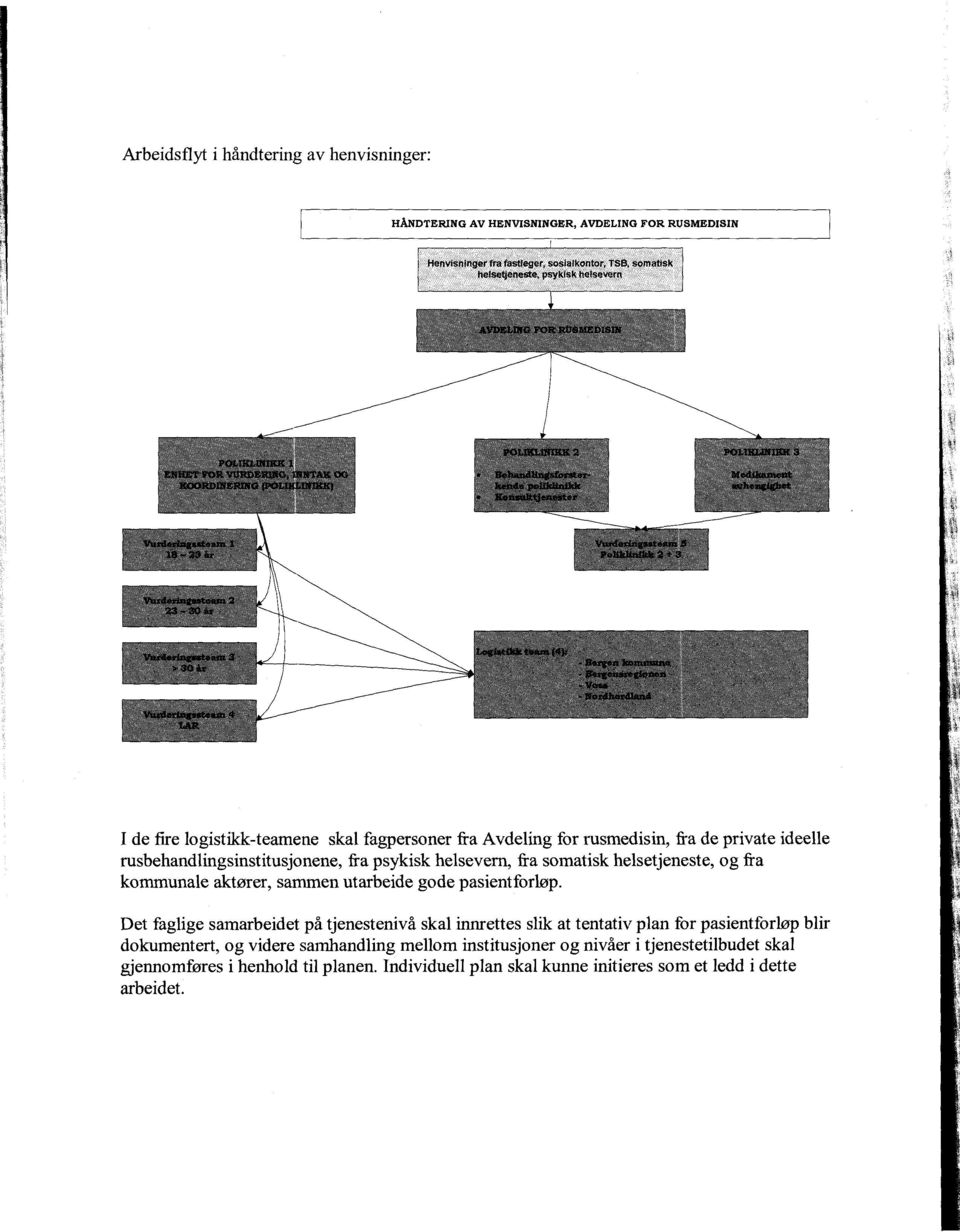 .+try avheagl&et Konmktjenester I de fire logistikk-teamene skal fagpersoner fra Avdeling for rusmedisin, fra de private ideelle rusbehandlingsinstitusjonene, fra psykisk helsevern, fra somatisk