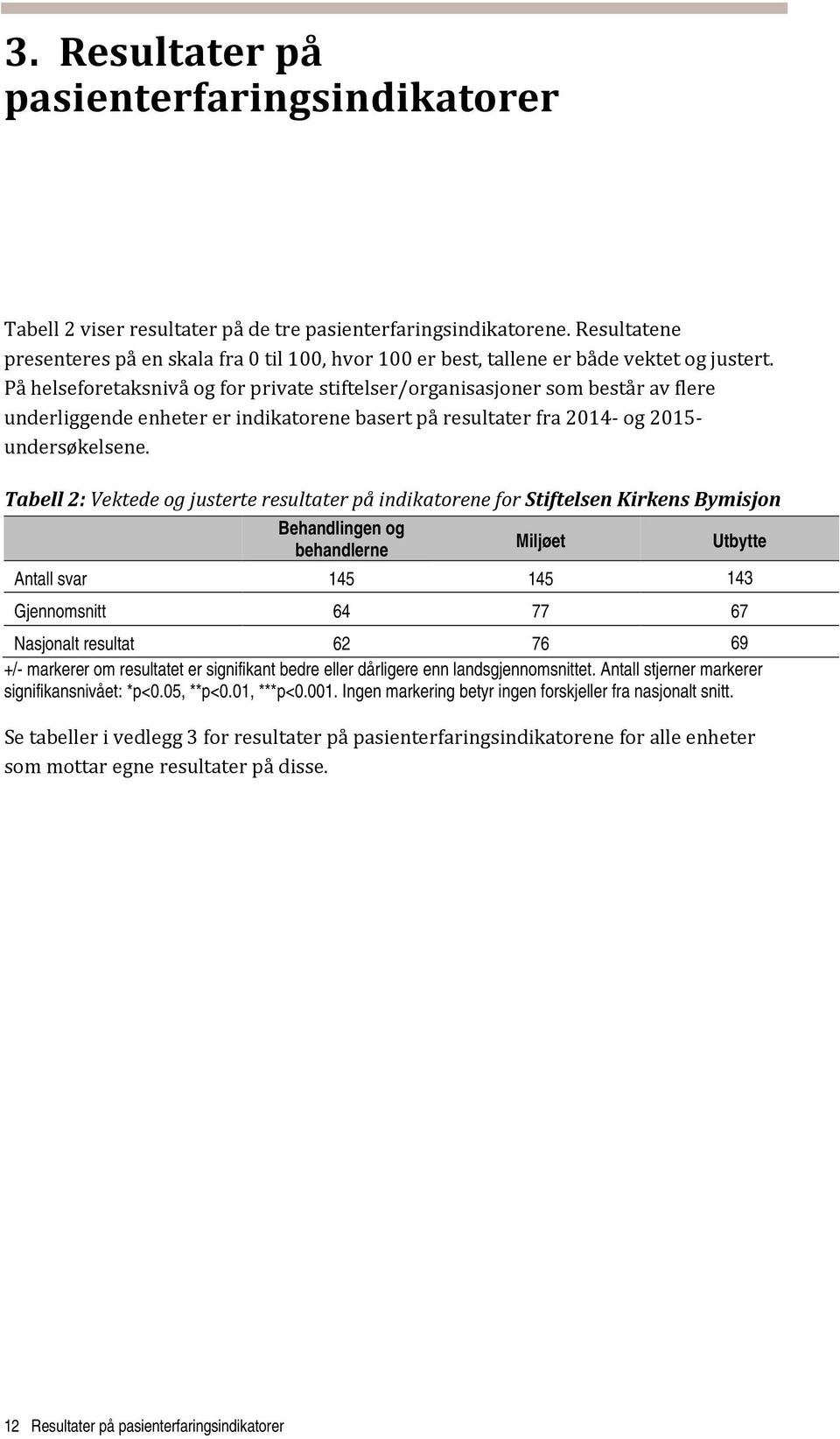 På helseforetaksnivå og for private stiftelser/organisasjoner som består av flere underliggende enheter er indikatorene basert på resultater fra 2014- og 2015- undersøkelsene.