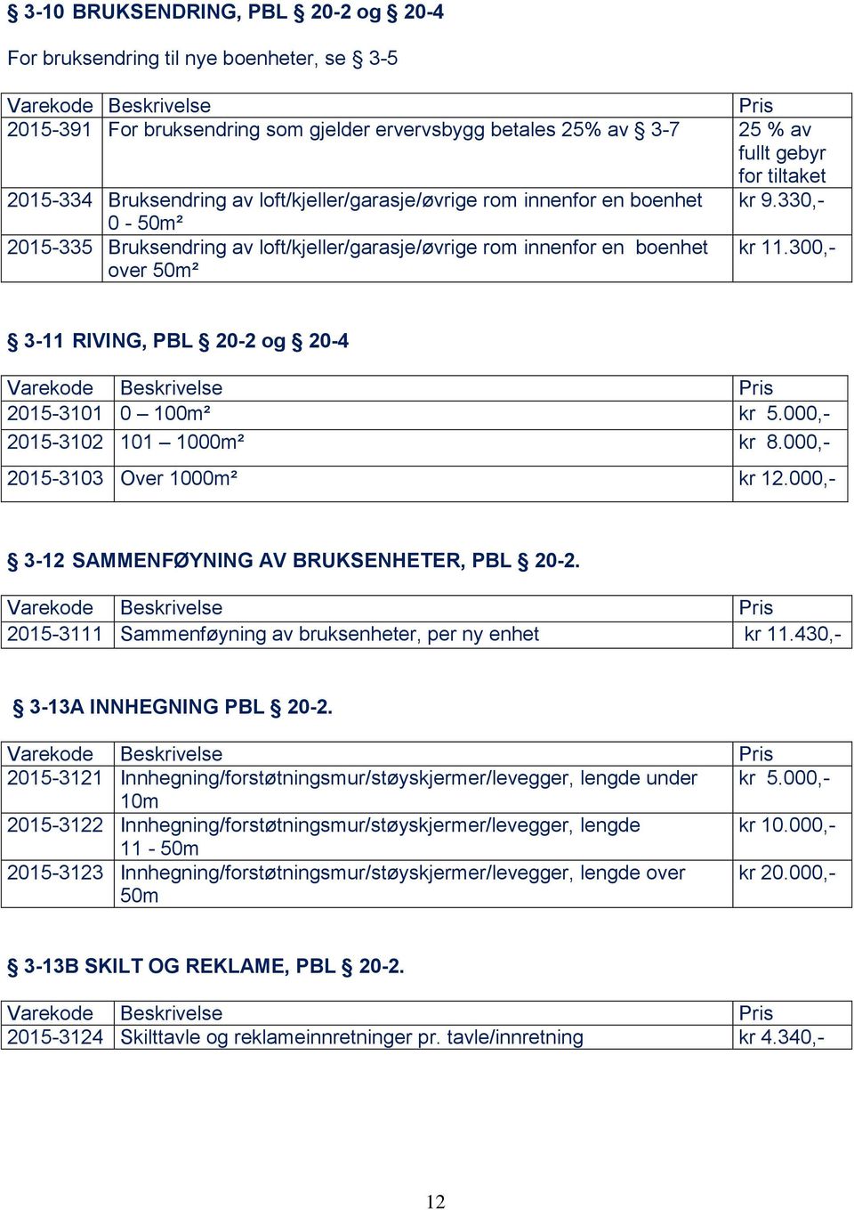300,- over 50m² 3-11 RIVING, PBL 20-2 og 20-4 2015-3101 0 100m² kr 5.000,- 2015-3102 101 1000m² kr 8.000,- 2015-3103 Over 1000m² kr 12.000,- 3-12 SAMMENFØYNING AV BRUKSENHETER, PBL 20-2.