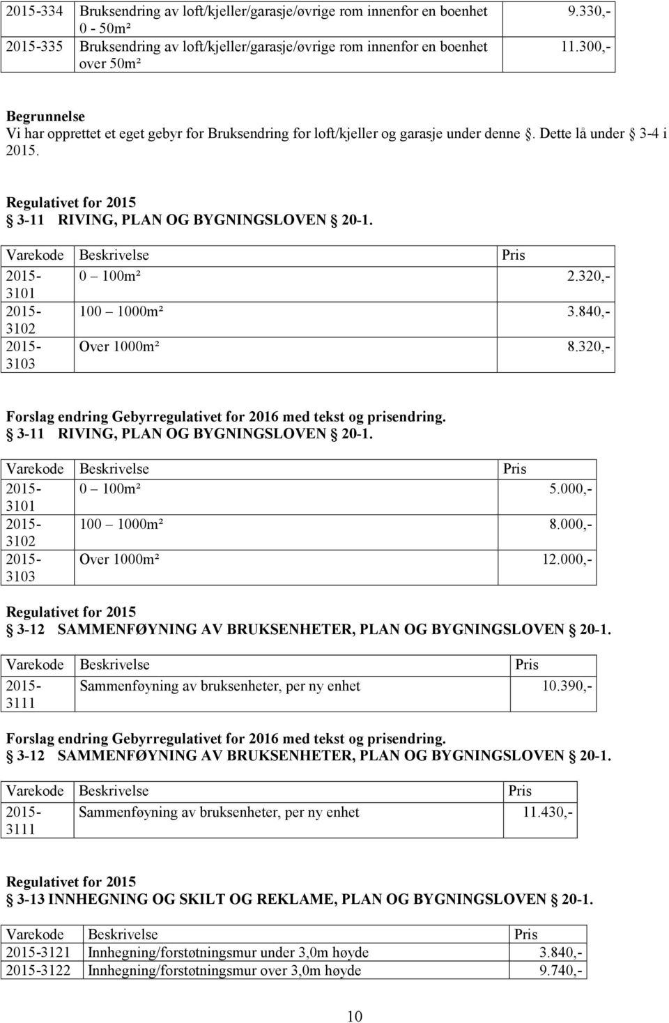 320,- 3101 2015-100 1000m² 3.840,- 3102 2015-3103 Over 1000m² 8.320,- Forslag endring Gebyrregulativet for 2016 med tekst og prisendring. 3-11 RIVING, PLAN OG BYGNINGSLOVEN 20-1. 2015-0 100m² 5.