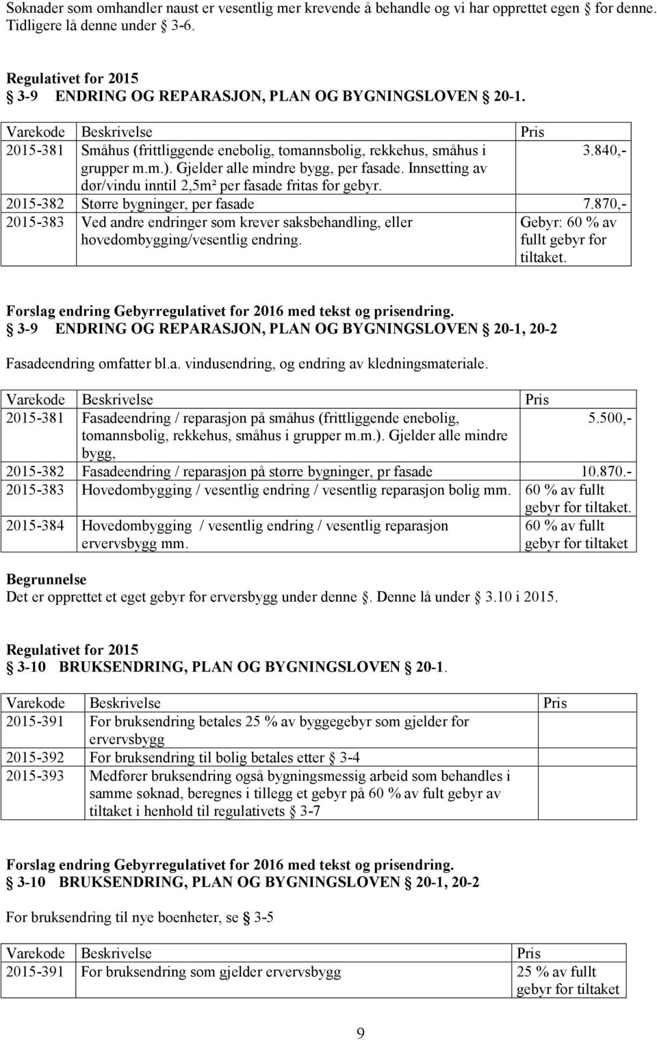 840,- 2015-382 Større bygninger, per fasade 7.870,- 2015-383 Ved andre endringer som krever saksbehandling, eller hovedombygging/vesentlig endring. Gebyr: 60 % av fullt gebyr for tiltaket.