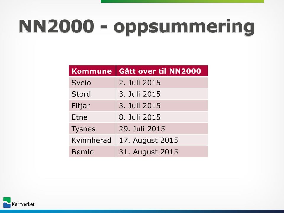 Juli 2015 Fitjar 3. Juli 2015 Etne 8.