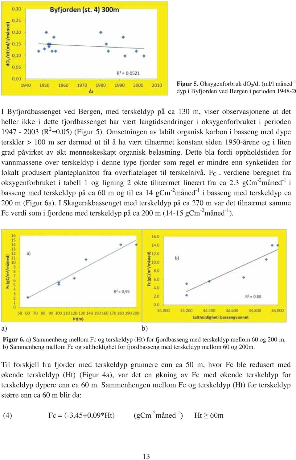 fjordbassenget har vært langtidsendringer i oksygenforbruket i perioden 1947-2003 (R 2 =0.05) (Figur 5).