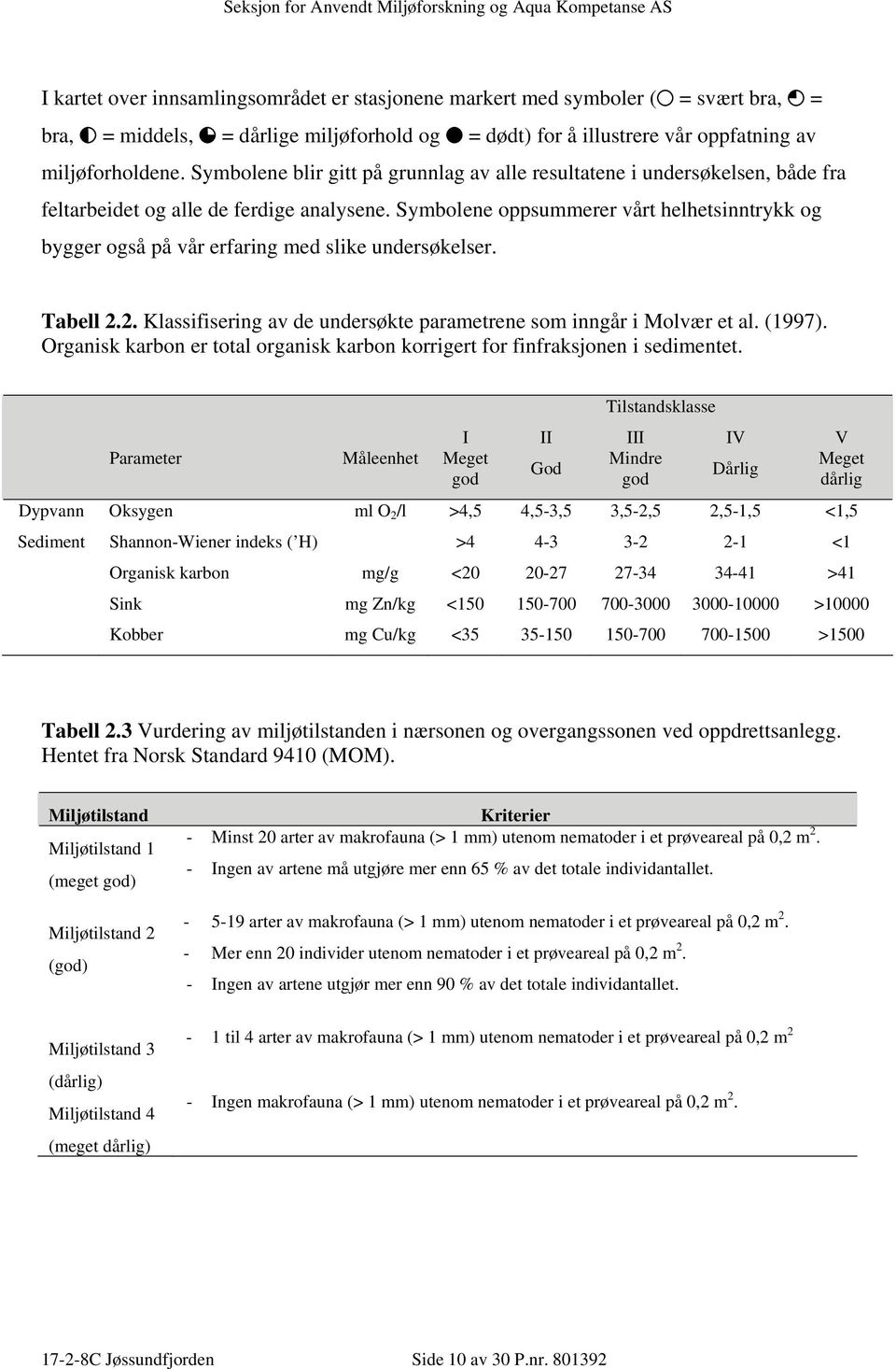 Symbolene oppsummerer vårt helhetsinntrykk og bygger også på vår erfaring med slike undersøkelser. Tabell 2.2. Klassifisering av de undersøkte parametrene som inngår i Molvær et al. (1997).