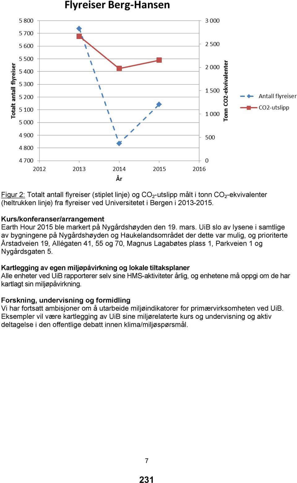 UiB slo av lysene i samtlige av bygningene på Nygårdshøyden og Haukelandsområdet der dette var mulig, og prioriterte Årstadveien 19, Allégaten 41, 55 og 70, Magnus Lagabøtes plass 1, Parkveien 1 og