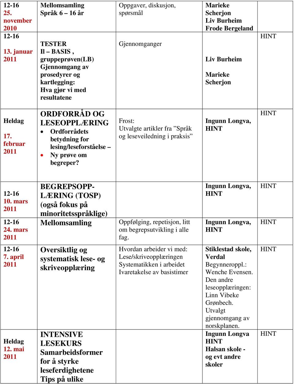 mars BEGREPSOPP- LÆRING (TOSP) (også fokus på minoritetsspråklige) Oppfølging, repetisjon, litt om begrepsutvikling i alle fag. 7. april 12.