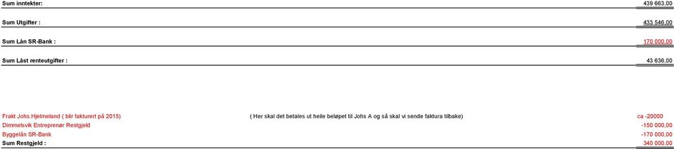 Hjelmeland ( blir fakturert på 2015) ( Her skal det betales ut heile beløpet til Johs