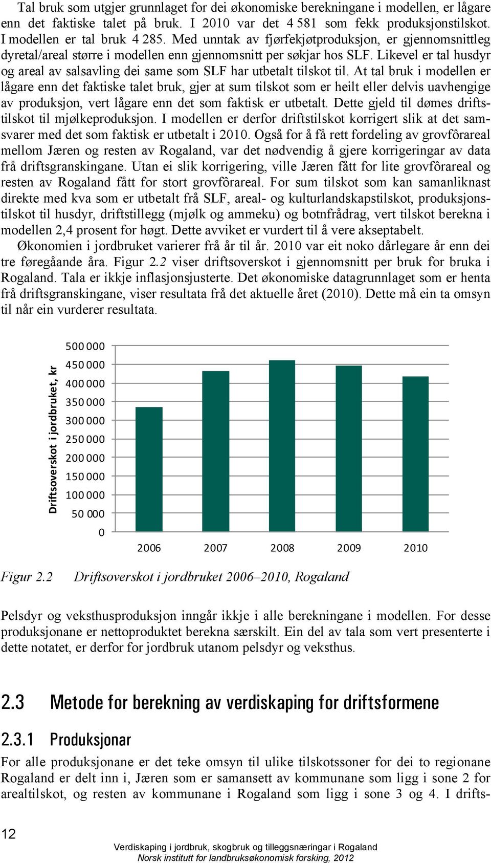 Likevel er tal husdyr og areal av salsavling dei same som SLF har utbetalt tilskot til.