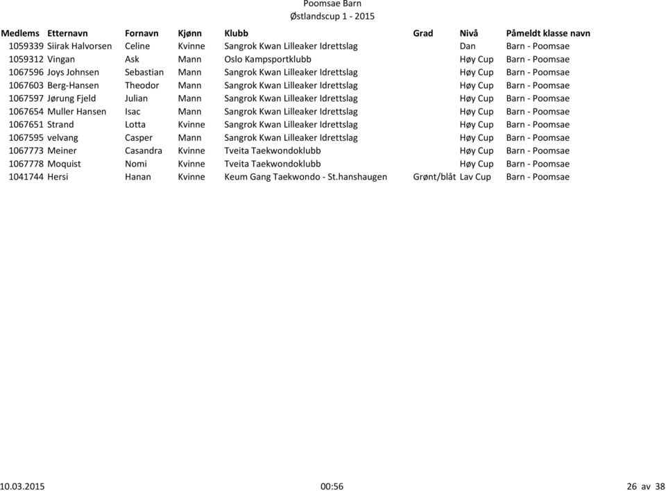 Idrettslag Høy Cup Barn - Poomsae 1067597 Jørung Fjeld Julian Mann Sangrok Kwan Lilleaker Idrettslag Høy Cup Barn - Poomsae 1067654 Muller Hansen Isac Mann Sangrok Kwan Lilleaker Idrettslag Høy Cup