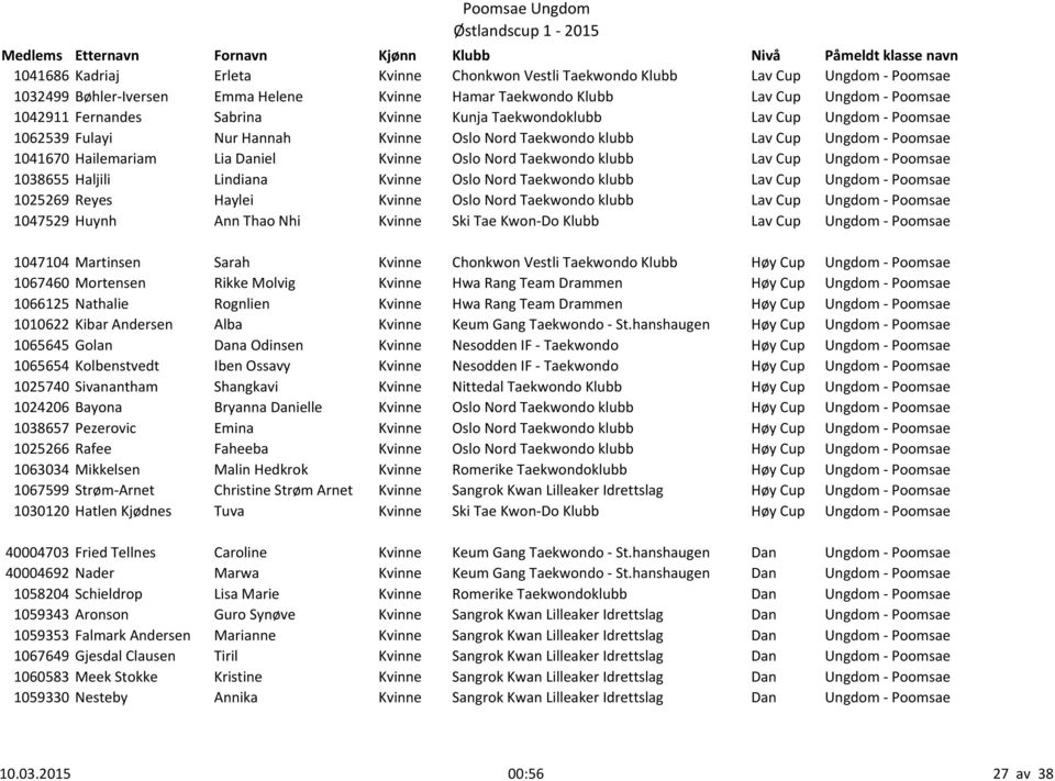 Ungdom - Poomsae 1041670 Hailemariam Lia Daniel Kvinne Oslo Nord Taekwondo klubb Lav Cup Ungdom - Poomsae 1038655 Haljili Lindiana Kvinne Oslo Nord Taekwondo klubb Lav Cup Ungdom - Poomsae 1025269