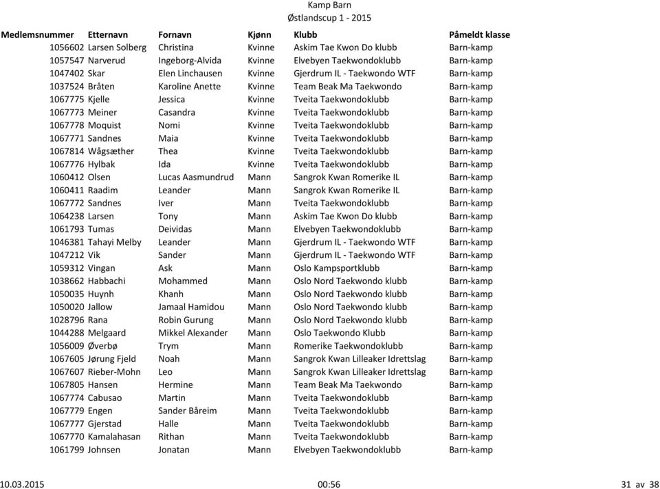 Tveita Taekwondoklubb Barn-kamp 1067773 Meiner Casandra Kvinne Tveita Taekwondoklubb Barn-kamp 1067778 Moquist Nomi Kvinne Tveita Taekwondoklubb Barn-kamp 1067771 Sandnes Maia Kvinne Tveita