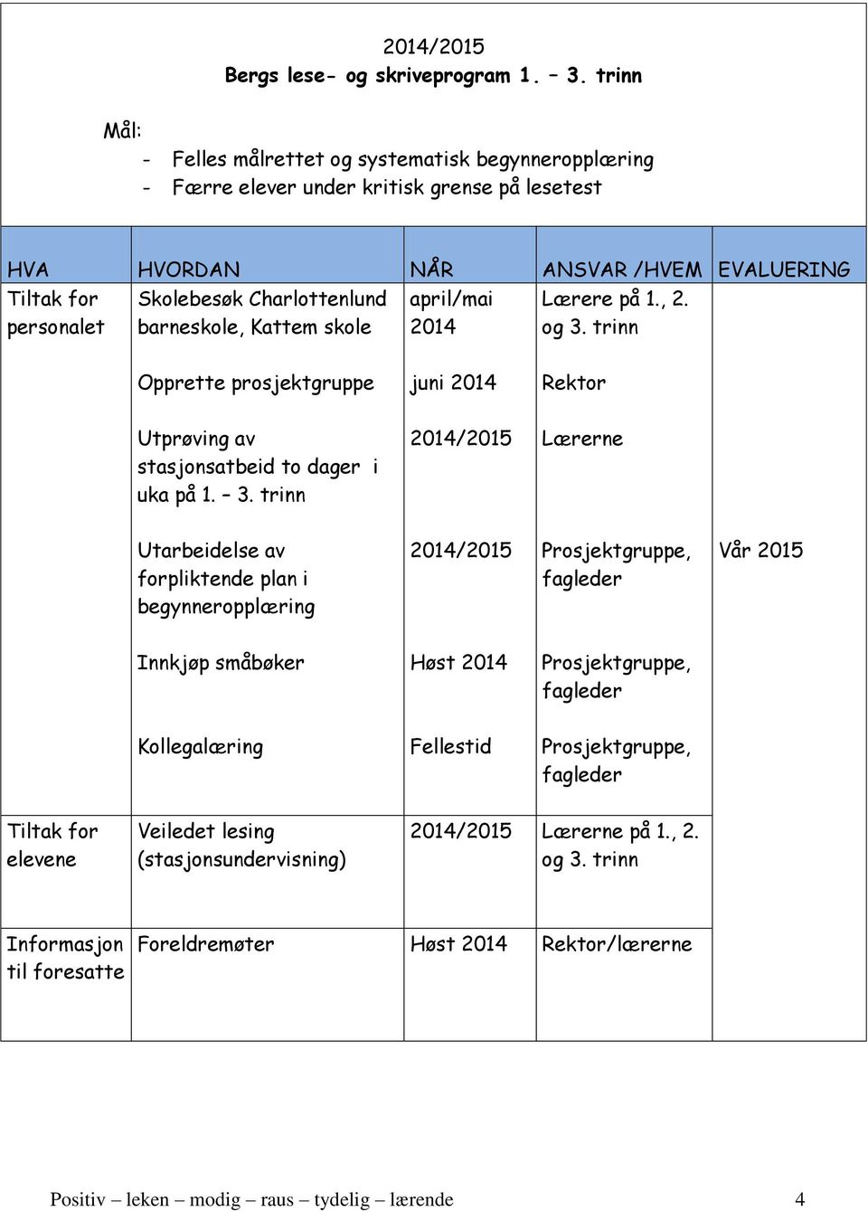 barneskole, Kattem skole april/mai 2014 Lærere på 1., 2. og 3.