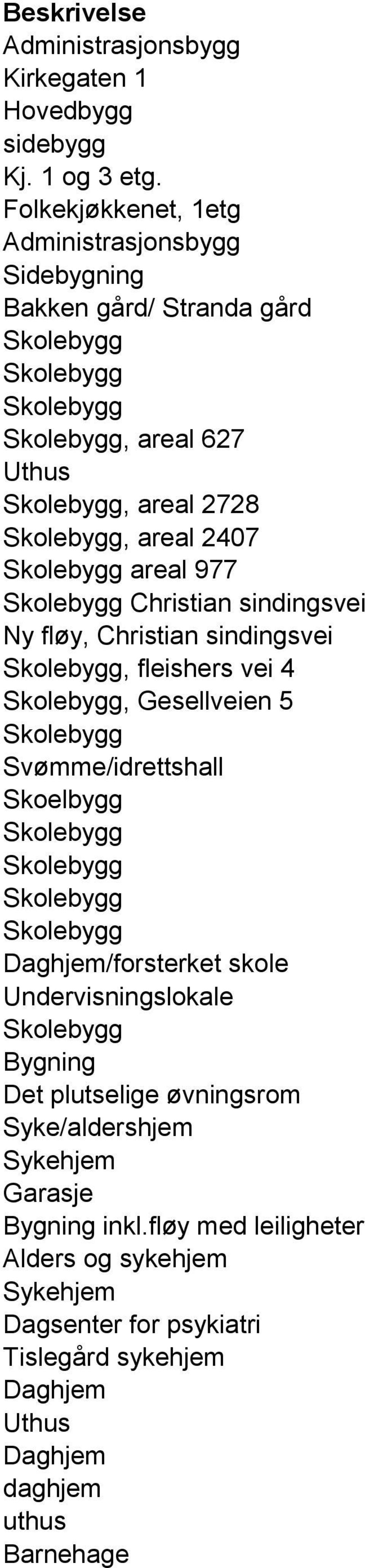 sindingsvei Ny fløy, Christian sindingsvei, fleishers vei 4, Gesellveien 5 Svømme/idrettshall Skoelbygg Daghjem/forsterket skole