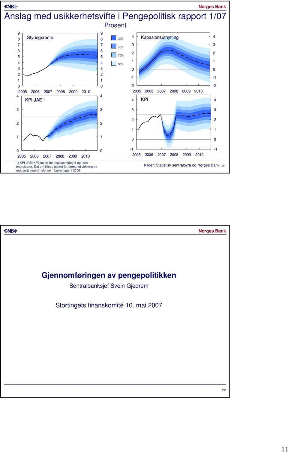 Det er i tillegg justert for beregnet virkning av reduserte maksimalpriser i barnehager i - - Kilder: