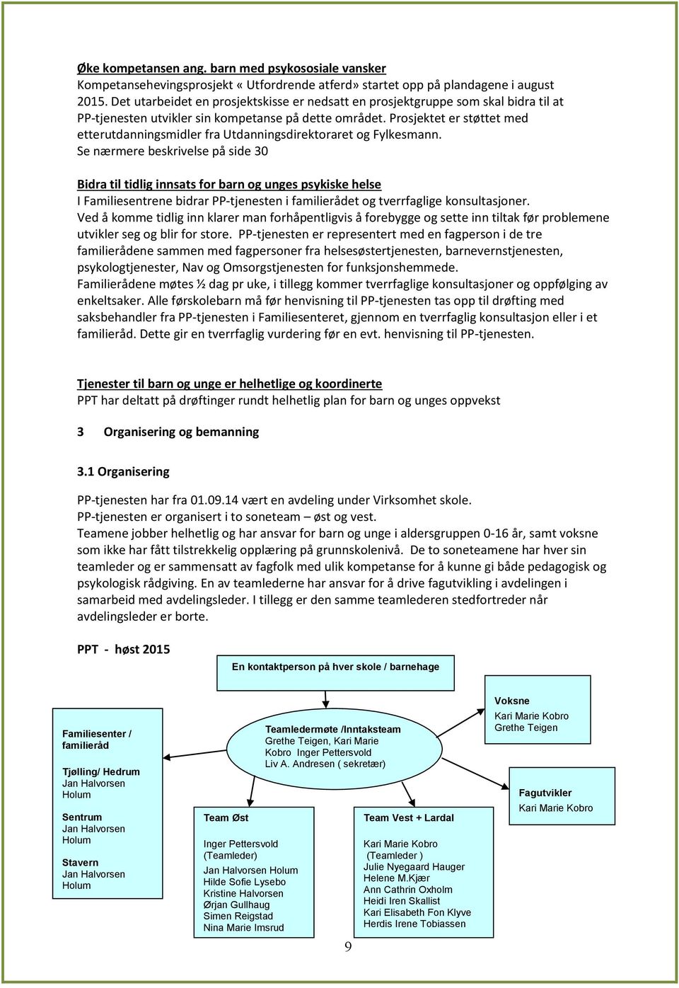 Prosjektet er støttet med etterutdanningsmidler fra Utdanningsdirektoraret og Fylkesmann.