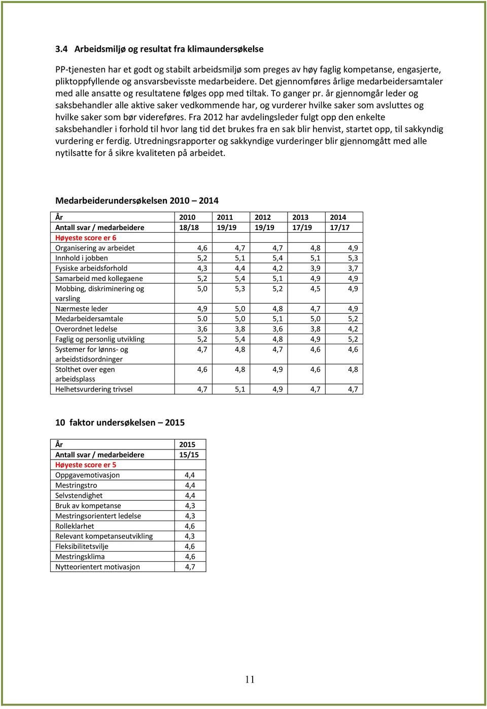 år gjennomgår leder og saksbehandler alle aktive saker vedkommende har, og vurderer hvilke saker som avsluttes og hvilke saker som bør videreføres.