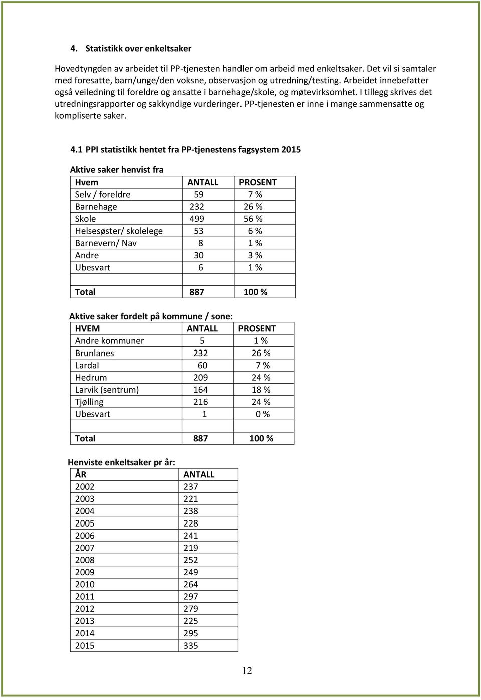 PP-tjenesten er inne i mange sammensatte og kompliserte saker. 4.