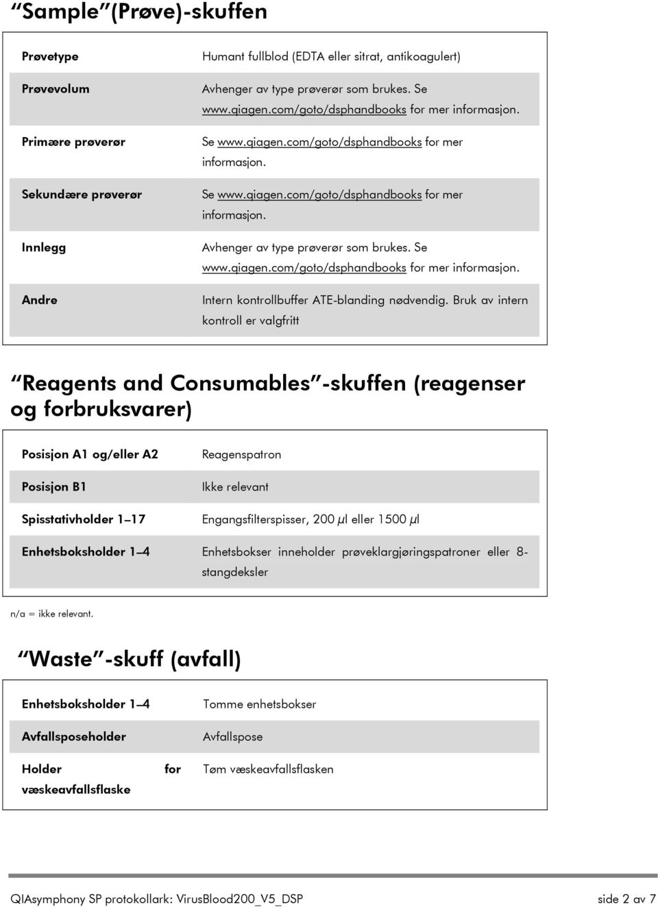 Se www.qiagen.com/goto/dsphandbooks for mer informasjon. Intern kontrollbuffer ATE-blanding nødvendig.