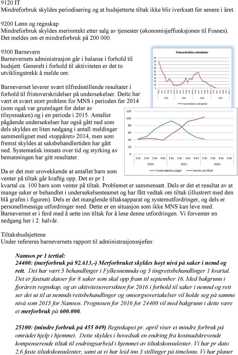 9300 Barnevern Barnevernets administrasjon går i balanse i forhold til budsjett.