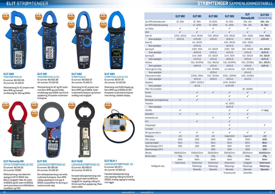 Stor 60mm tangkjeft måler AC strøm til 2000A og DC strøm til 3000A, samt parametere som Effektfaktor, crestfaktor og THD. ELIT 361 MINISTRØMTANG AC/DC El.nummer: 80 000 26 Art.