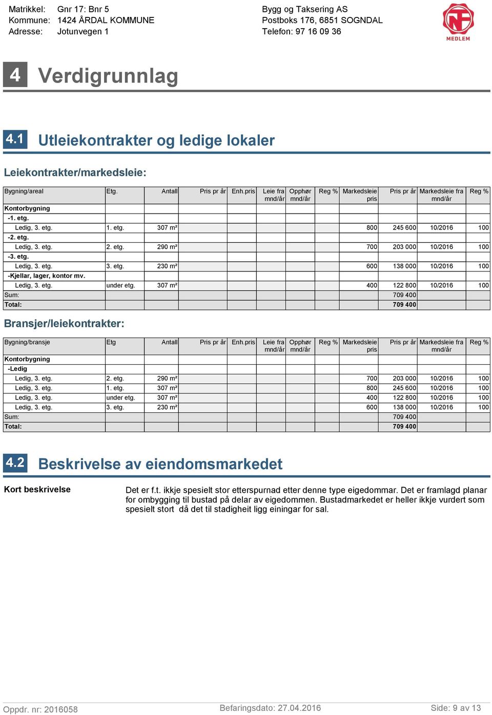 under etg. 307 m² 400 122 800 Sum: Total: Bransjer/leiekontrakter: Bygning/bransje Etg Antall Pris pr år Enh.