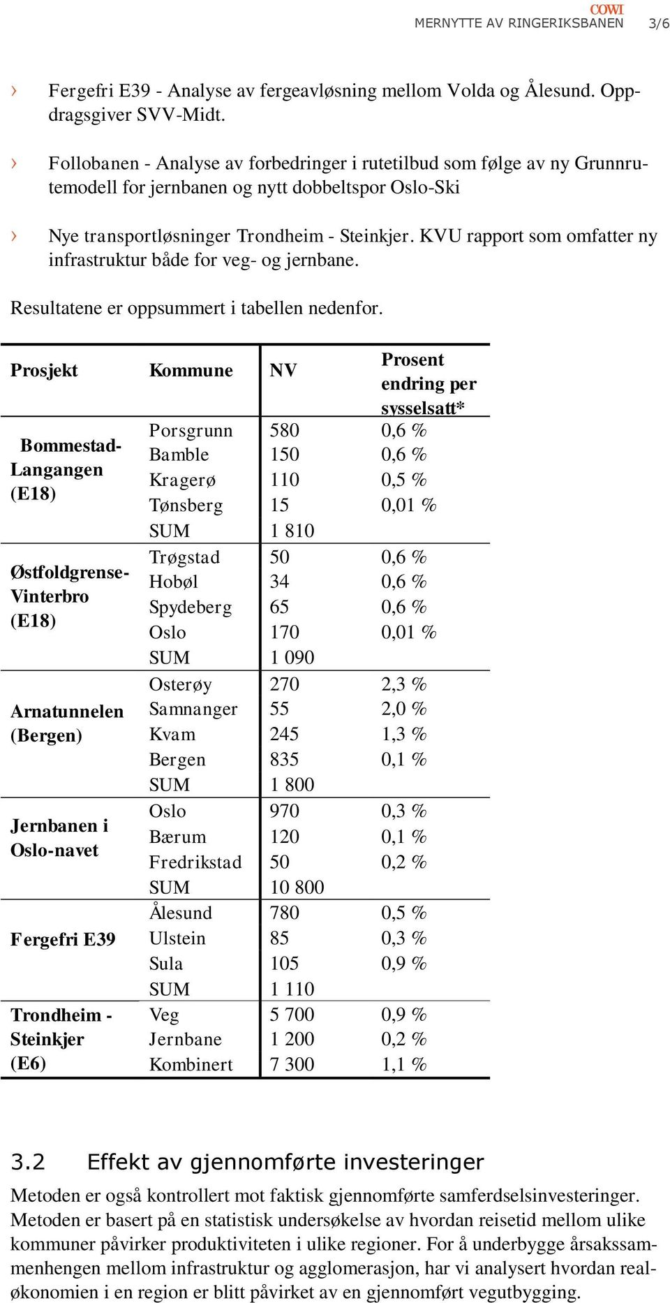 KVU rapport som omfatter ny infrastruktur både for veg- og jernbane. Resultatene er oppsummert i tabellen nedenfor.