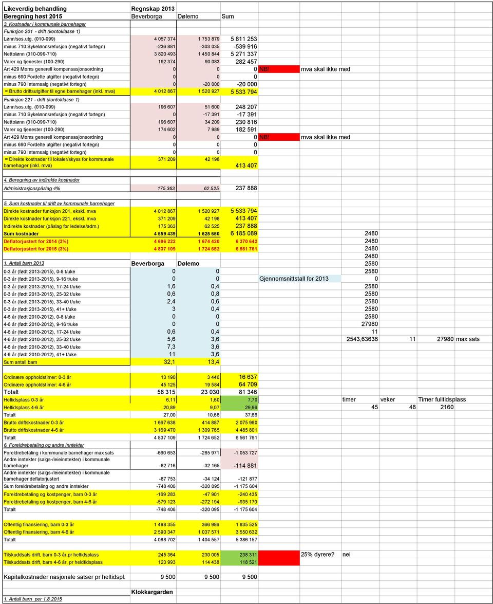 374 90 083 282 457 Art 429 Moms generell kompensasjonsordning 0 0 0 NB! mva skal ikke med minus 790 Internsalg (negativt fortegn) 0-20 000-20 000 = Brutto driftsutgifter til egne barnehager (inkl.