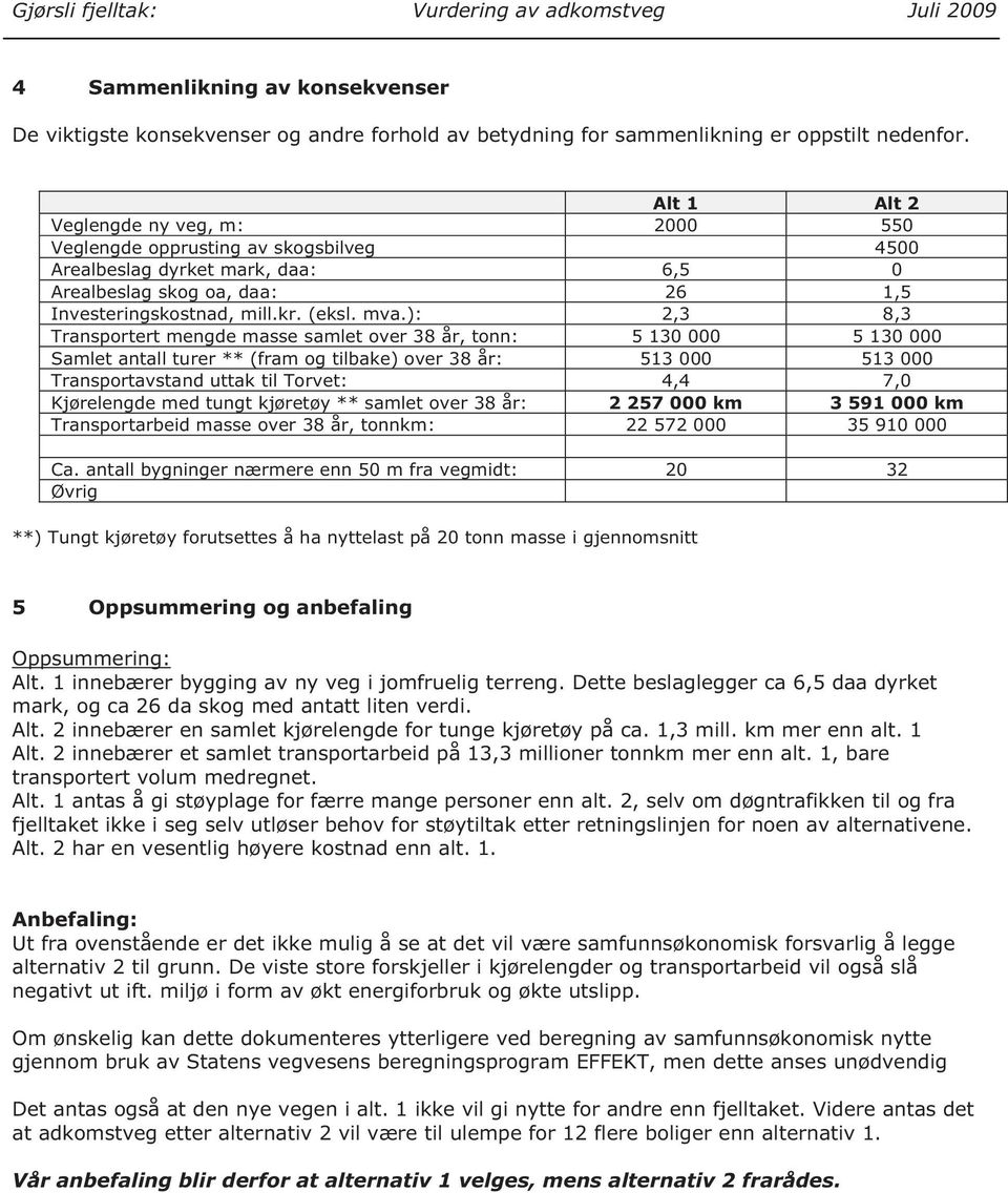 ): 2,3 8,3 Transportert mengde masse samlet over 38 år, tonn: 5 130 000 5 130 000 Samlet antall turer ** (fram og tilbake) over 38 år: 513 000 513 000 Transportavstand uttak til Torvet: 4,4 7,0