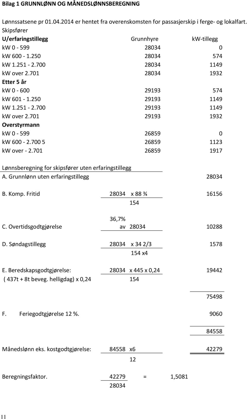 250 29193 1149 kw 1.251-2.700 29193 1149 kw over 2.701 29193 1932 Overstyrmann kw 0-599 26859 0 kw 600-2.700 5 26859 1123 kw over - 2.