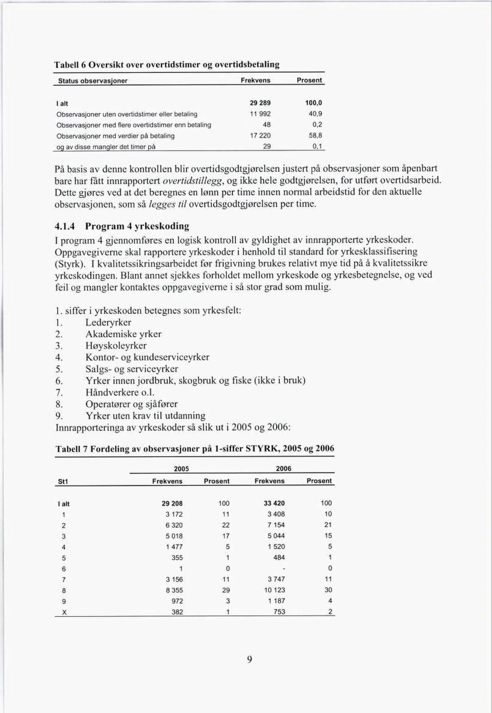 som åpenbart bare har fått innrapportert overtidstillegg, og ikke hele godtgjørelsen, for utført overtidsarbeid Dette gjøres ved at det beregnes en lønn per time innen normal arbeidstid for den