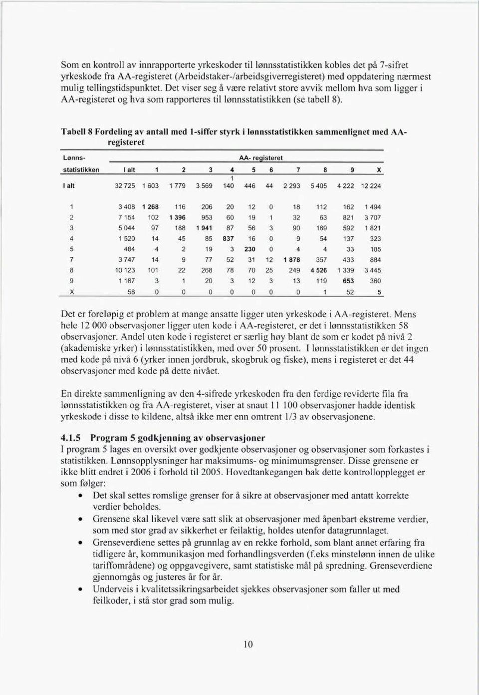 Tabell 8 Fordeling av antall med 1-siffer styrk i lønnsstatistikken sammenlignet med AA registeret Lønns- AA- registeret statistikken 1 alt 1 2 3 4 5 6 7 8 9 X 1 alt 32 725 1 603 1 779 3 569 1 140